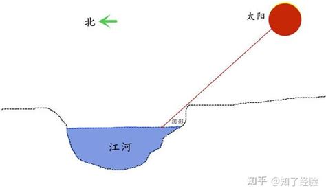 山南水北為陽|【山南水北】揭秘古代風水奧秘：為何「山南水北」才是真正的陽。